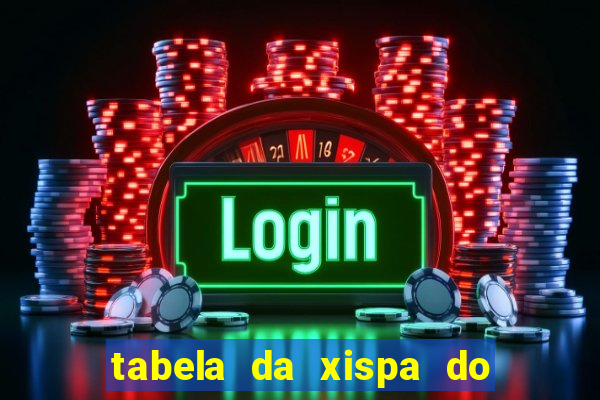 tabela da xispa do jogo do bicho